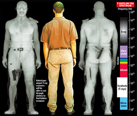 BODY SCANNER A ONDE MILLIMETRICHE